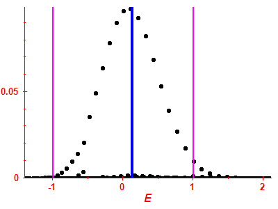 Strength function